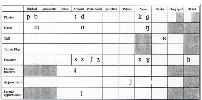 The Lenape Talking Dictionary | Lessons - Lenape Lesson #3 - Spell 3 ...